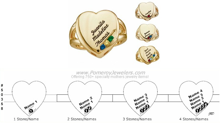 Custom set mothers jewelry placement diagram.