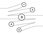 Custom set mothers jewelry placement diagram.