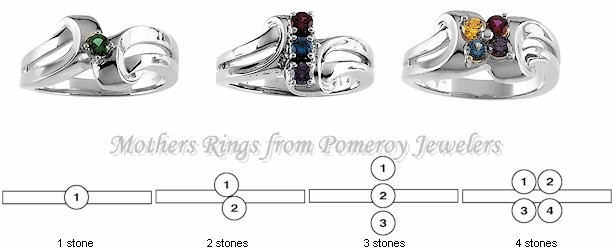 Custom set mothers jewelry placement diagram.