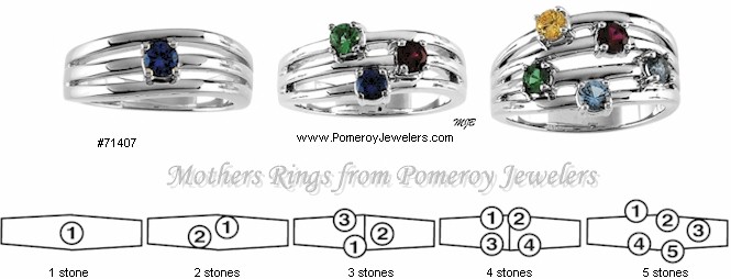 Custom set mothers jewelry placement diagram.