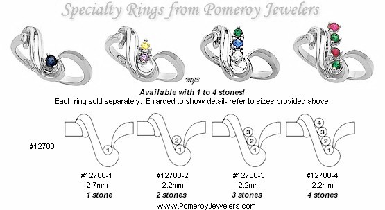 Custom set mothers jewelry placement diagram.