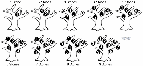 Custom set mothers jewelry placement diagram.