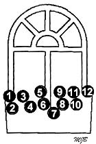 Custom set mothers jewelry placement diagram.